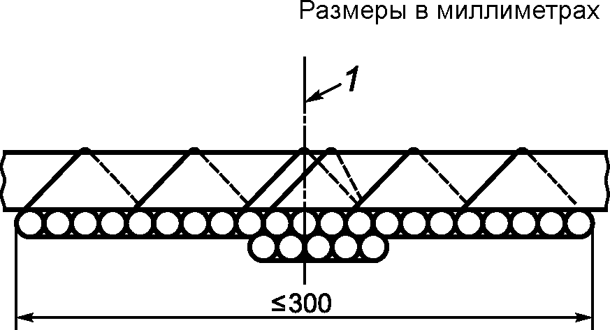 5 Проведение испытания