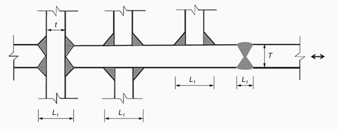 6.4 S-N кривые