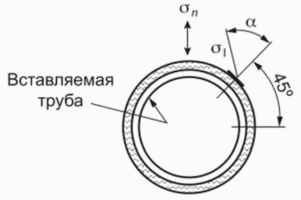 7.1 Коэффициенты концентрации напряжений в листовых конструкциях