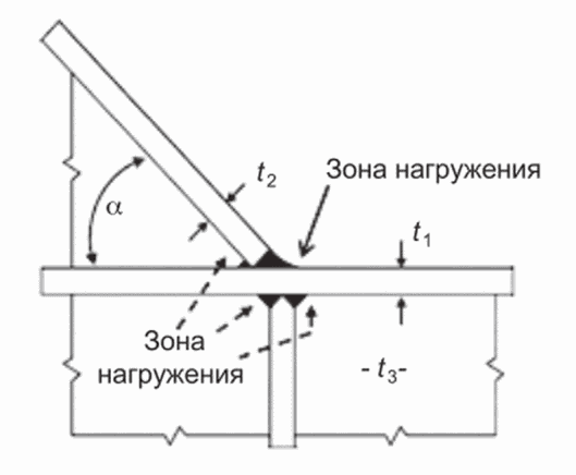 8.2 Сварные соединения в листовых конструкциях