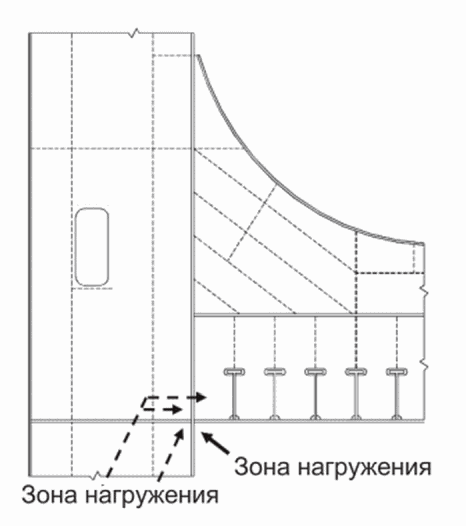 8.2 Сварные соединения в листовых конструкциях