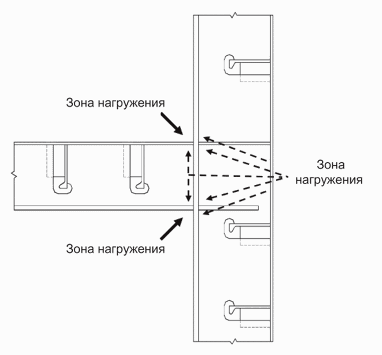 8.2 Сварные соединения в листовых конструкциях