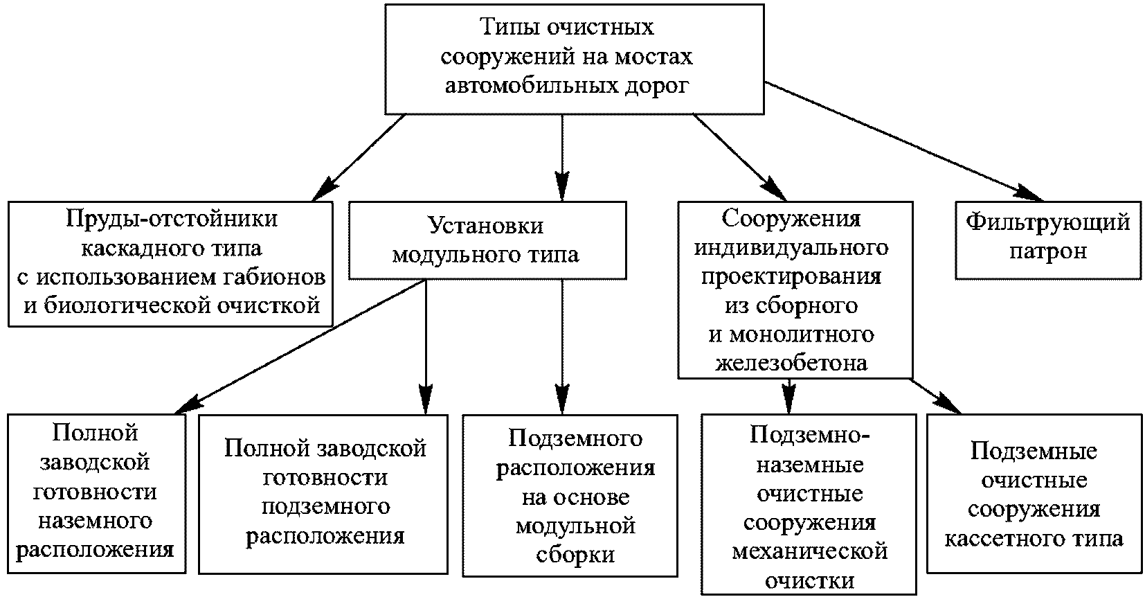 15 Требования к форме представления информации о прогнозной оценке влияния автом