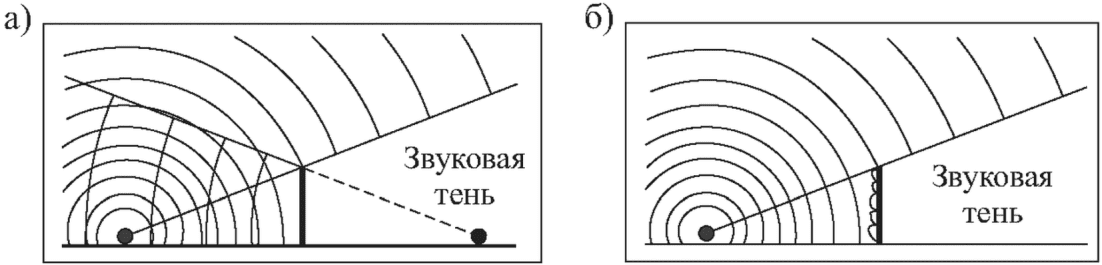 15 Требования к форме представления информации о прогнозной оценке влияния автом