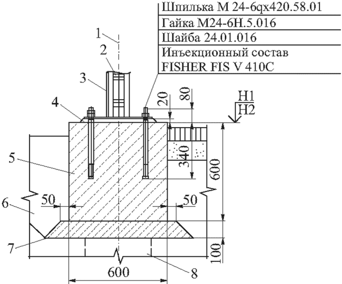 15 Требования к форме представления информации о прогнозной оценке влияния автом