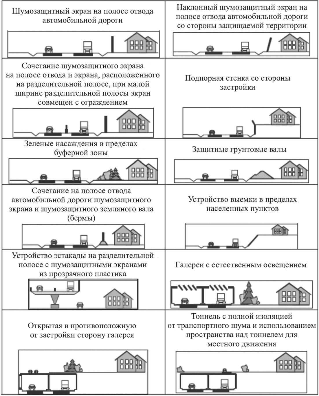 15 Требования к форме представления информации о прогнозной оценке влияния автом