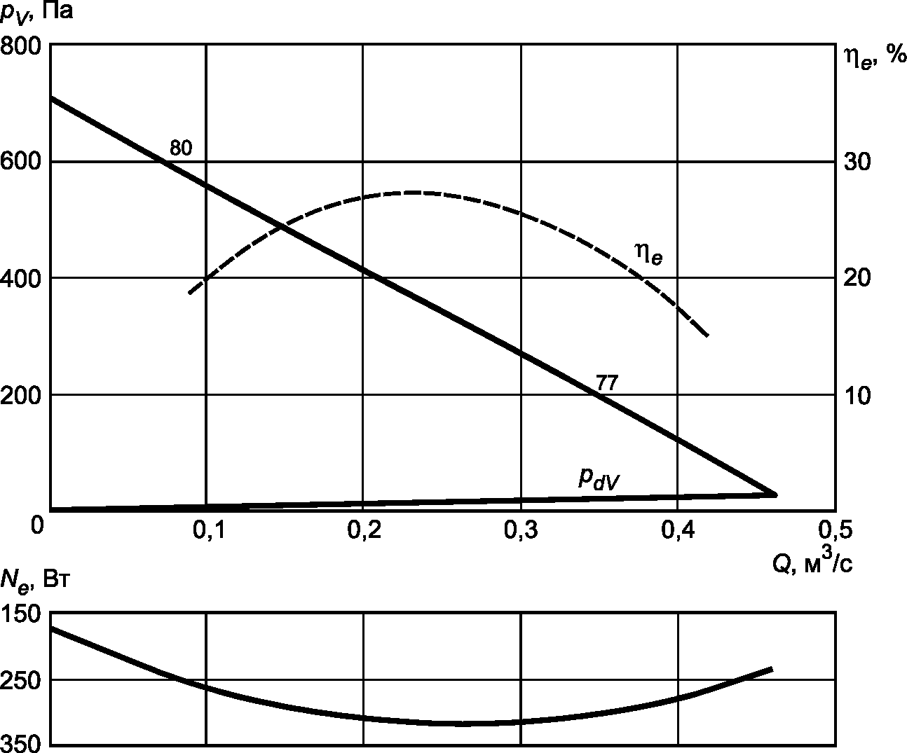 рис. 6