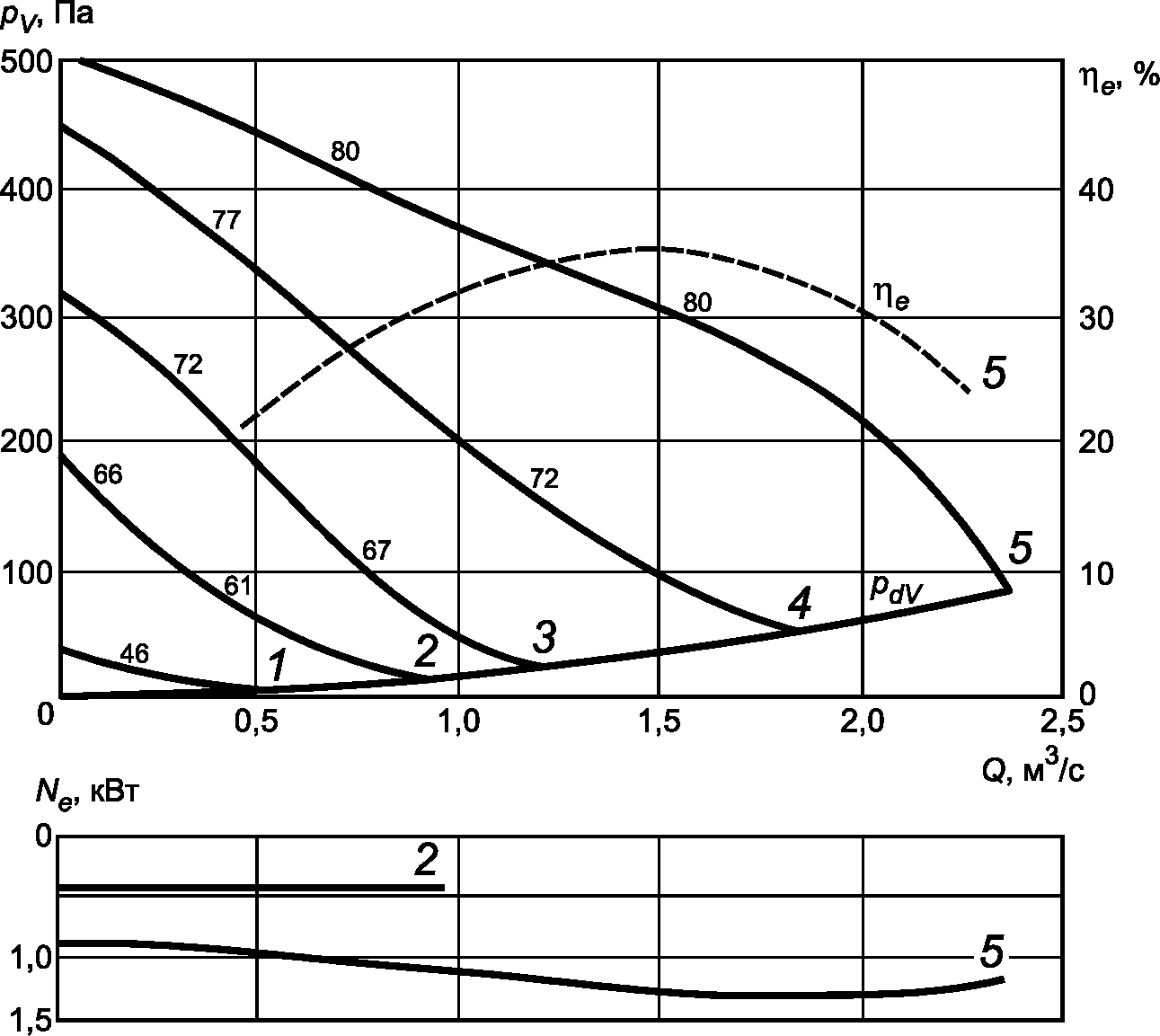 рис. 7