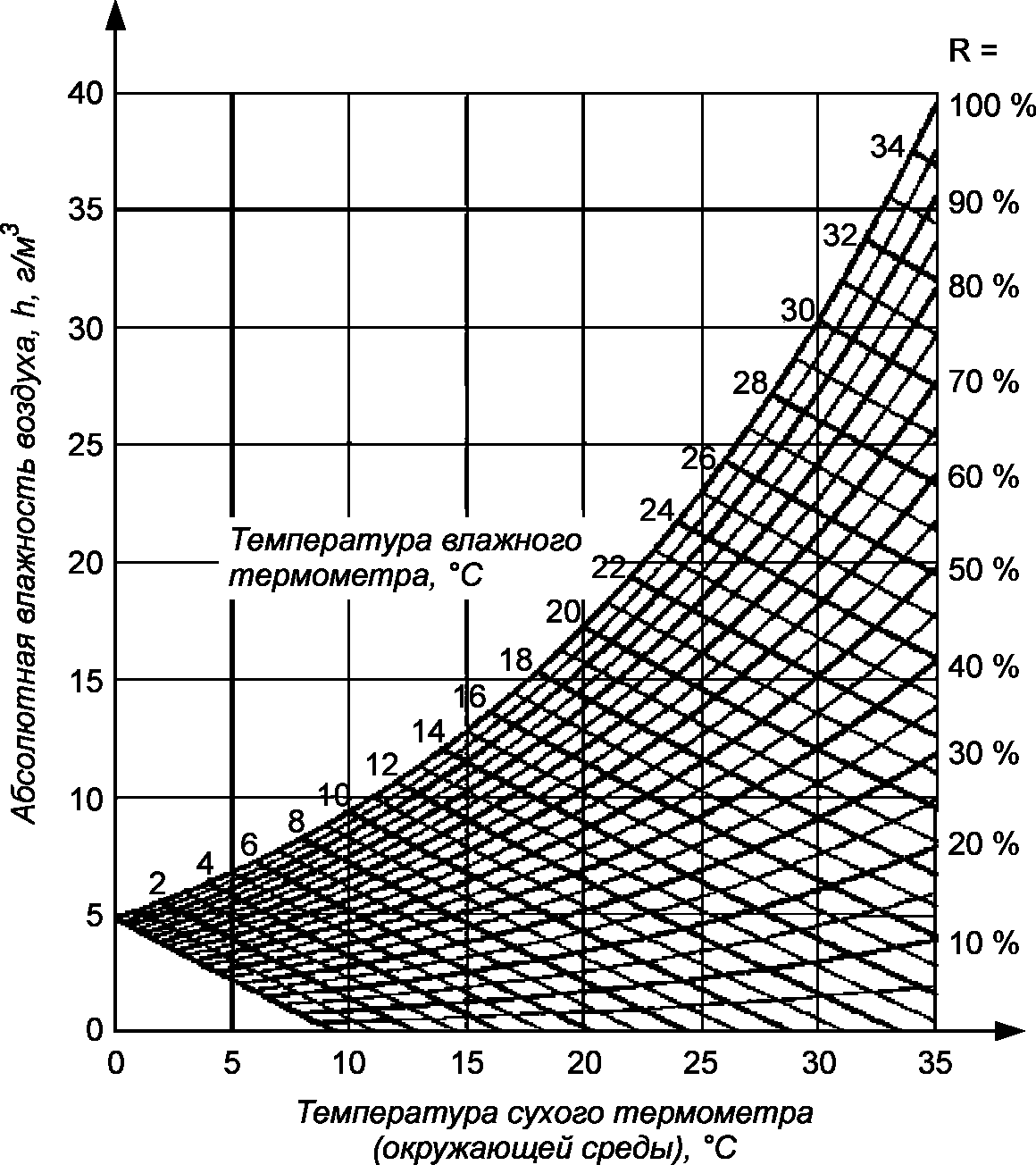 4.3 Атмосферные условия