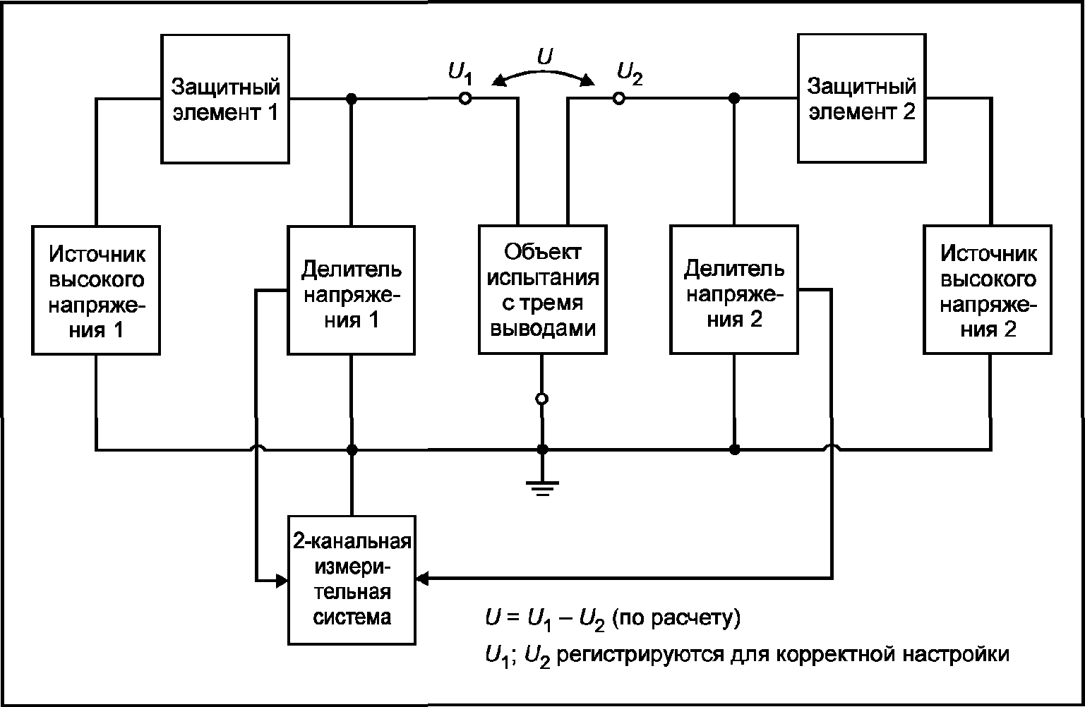 9.1 Определение значения испытательного напряжения и его параметров