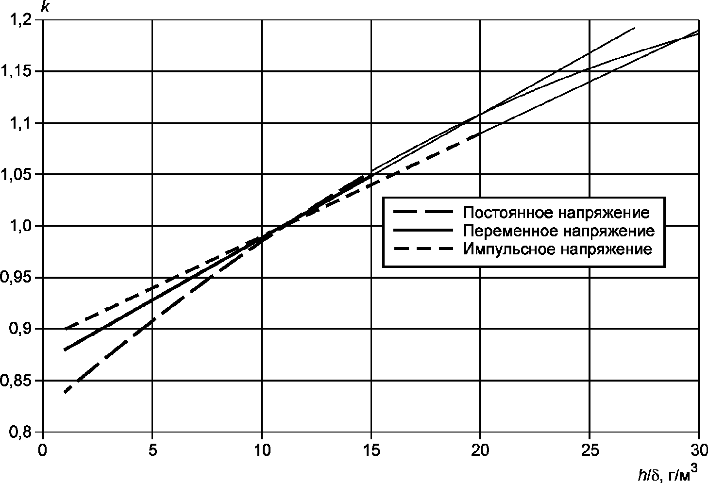 4.4 Поправочные коэффициенты на атмосферные условия