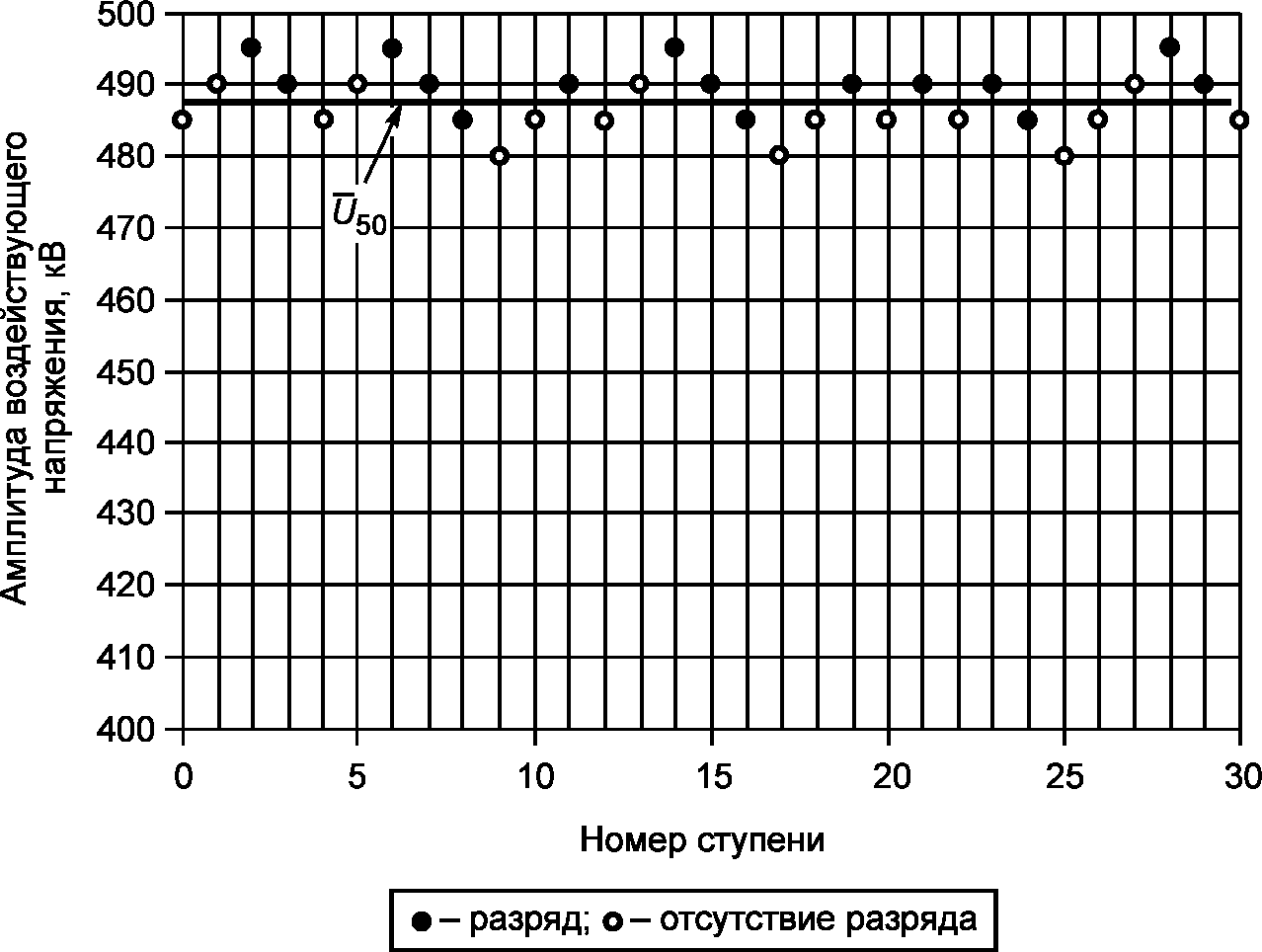 9.3 Методы испытаний комбинированным и наложенным напряжениями