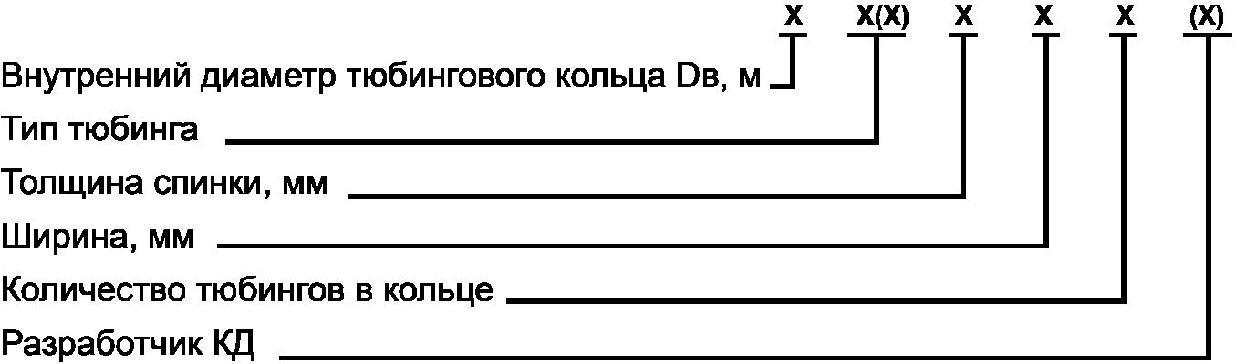 5 Классификация