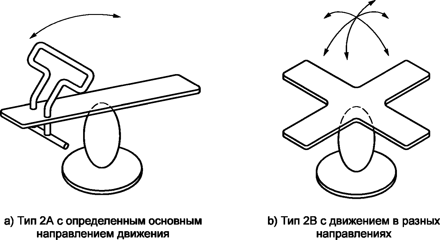 3 Термины и определения