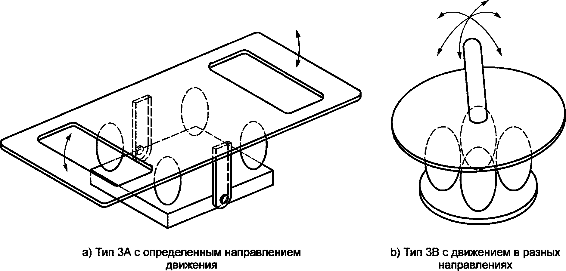 3 Термины и определения