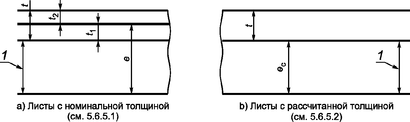 5 Материалы