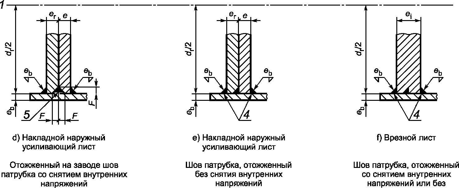 12 Дополнительные элементы