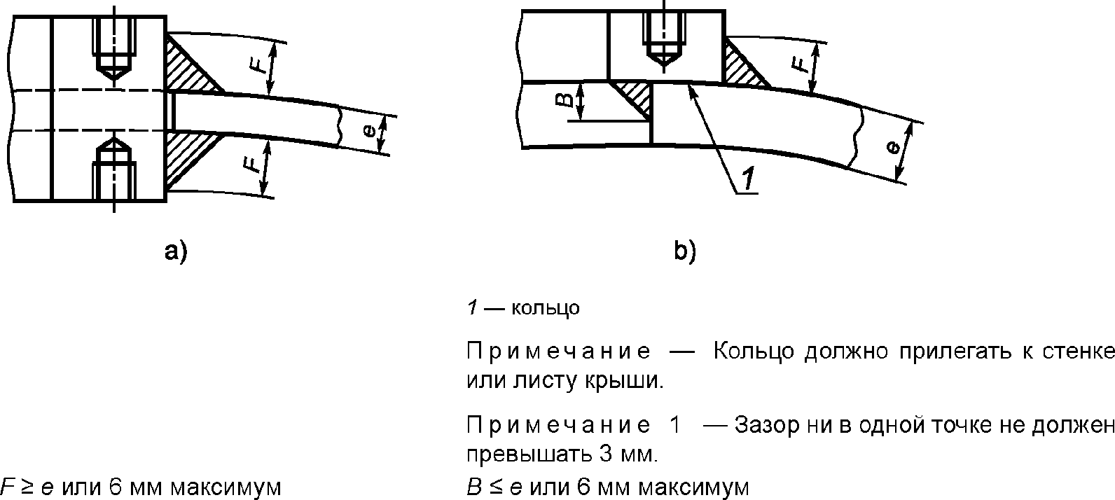 19 Требуемая техническая документация