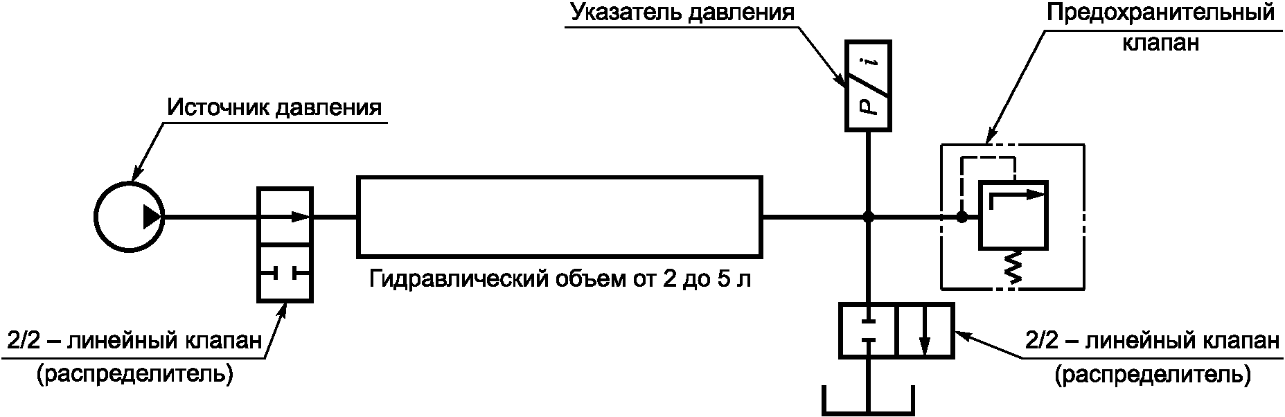 7.9 Остаточный риск