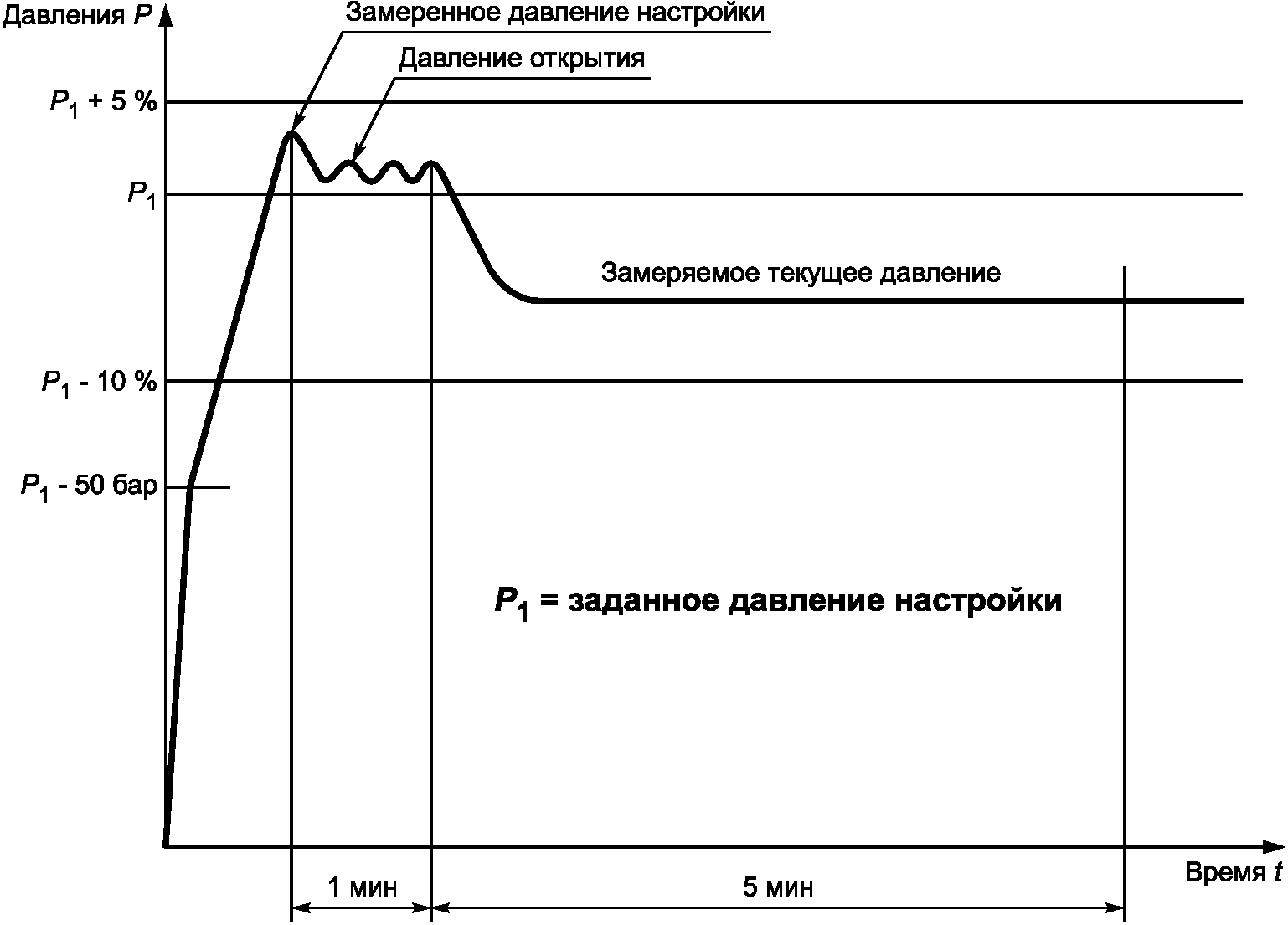 7.9 Остаточный риск