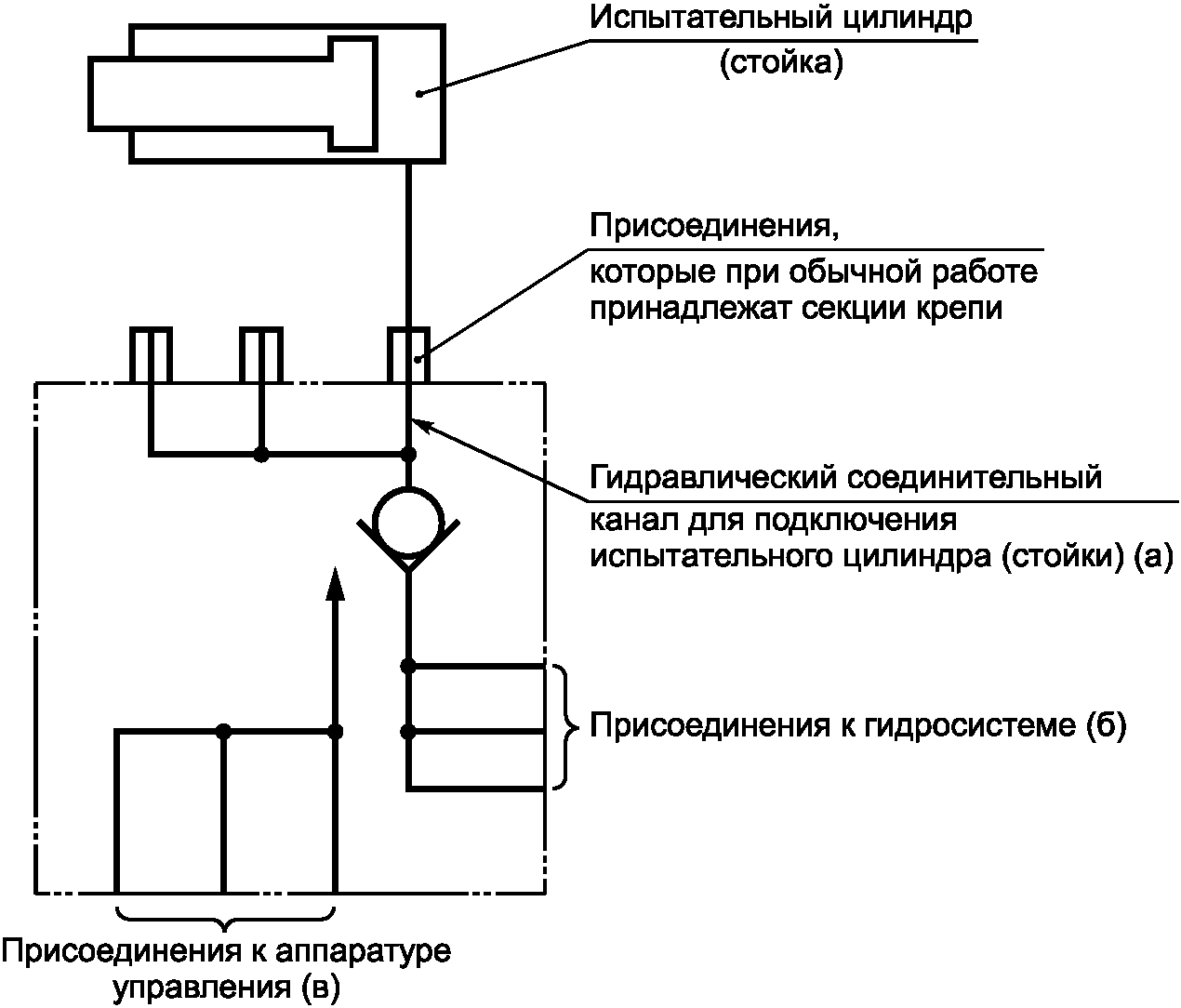 7.9 Остаточный риск