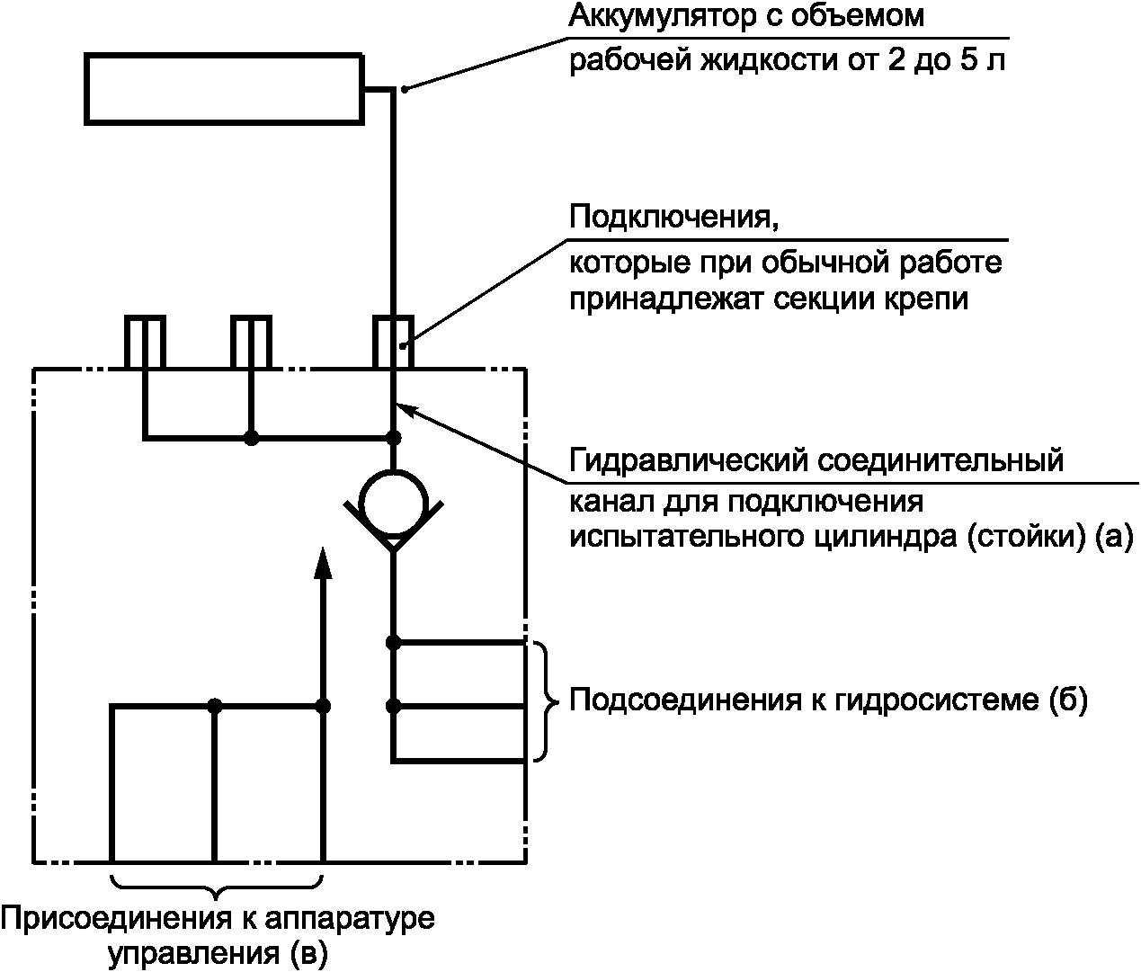 7.9 Остаточный риск