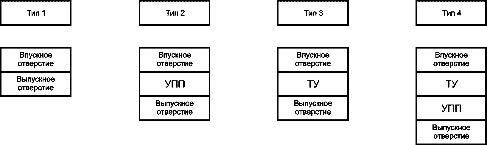 4.1 Типы ПК