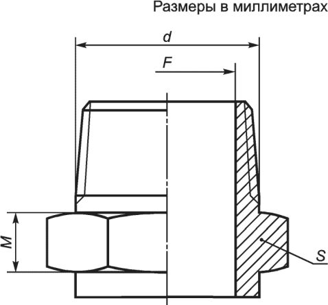 6.5 Упаковка