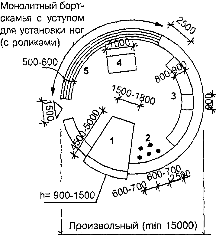 Противопожарные требования