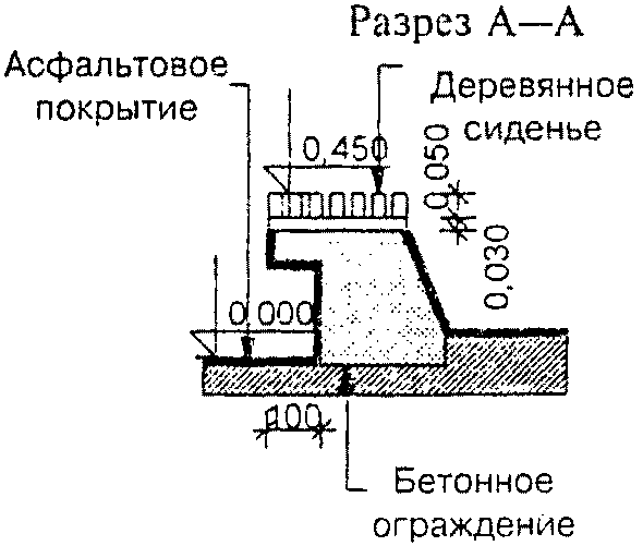 Противопожарные требования