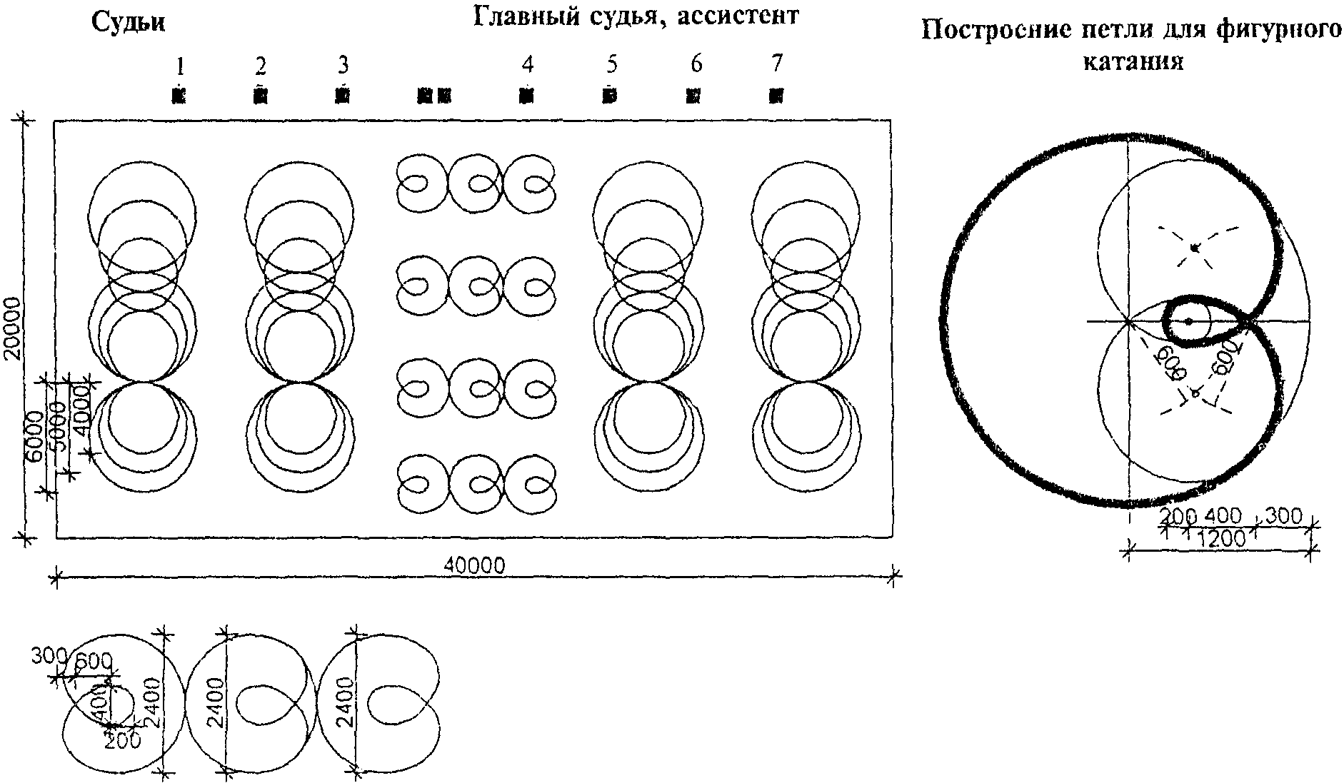 Противопожарные требования
