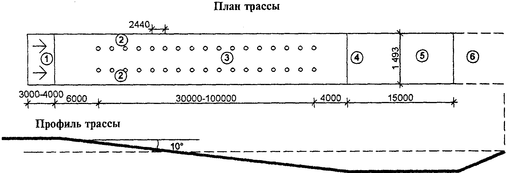 Противопожарные требования