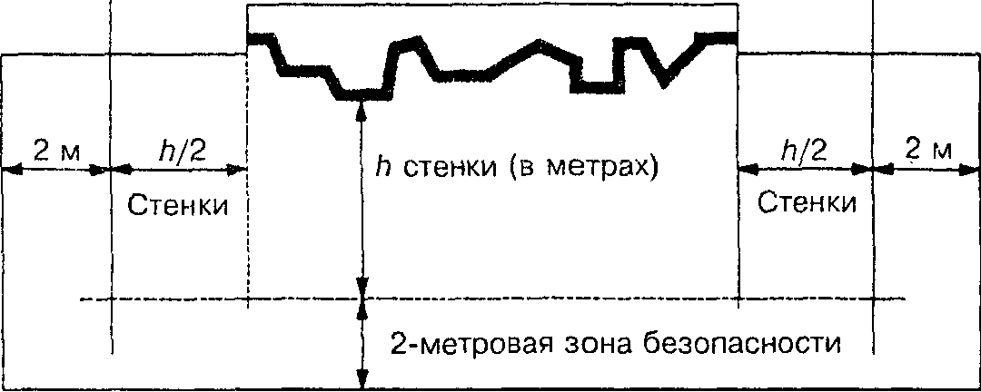 Противопожарные требования