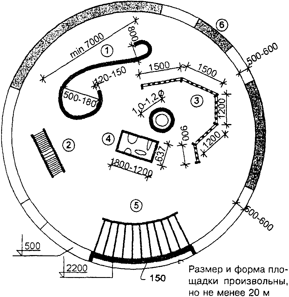 Противопожарные требования