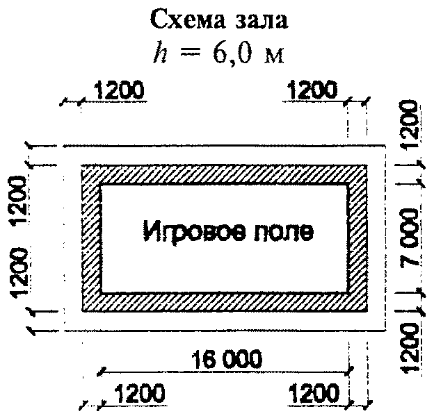 Противопожарные требования