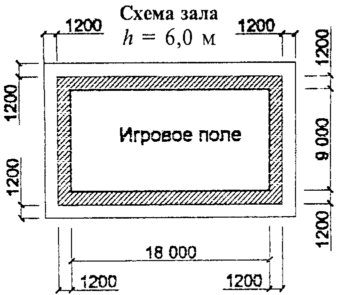 Противопожарные требования