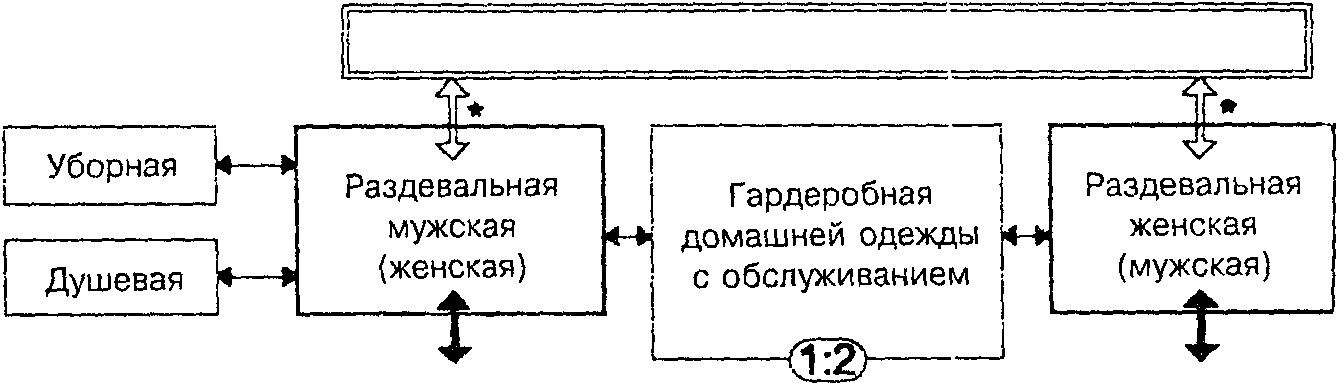 Противопожарные требования