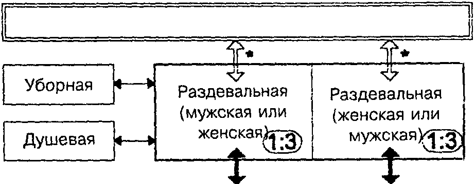 Противопожарные требования