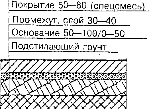 Противопожарные требования