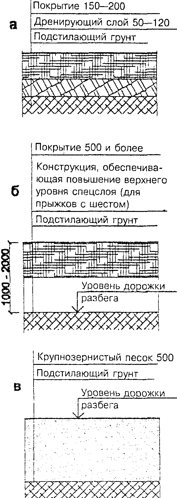 Противопожарные требования