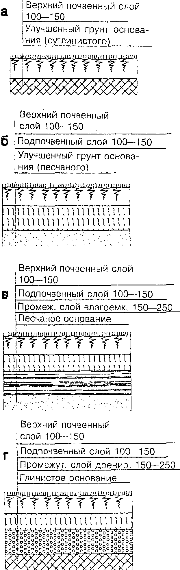 Противопожарные требования