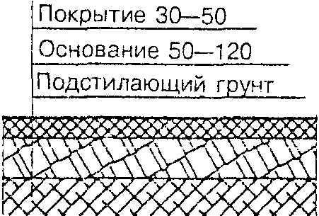 Противопожарные требования