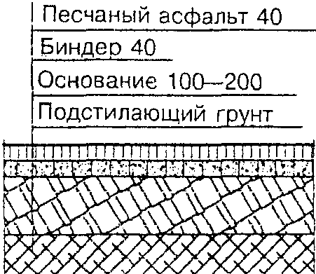 Противопожарные требования
