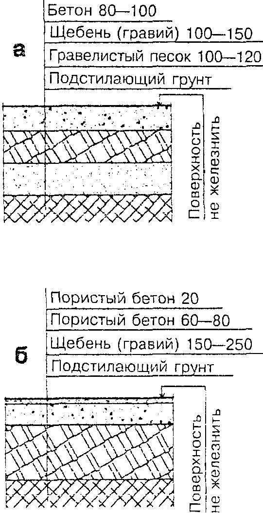Противопожарные требования