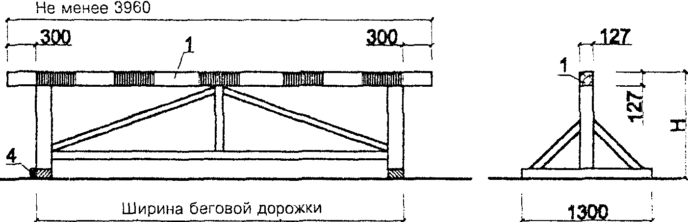 Противопожарные требования