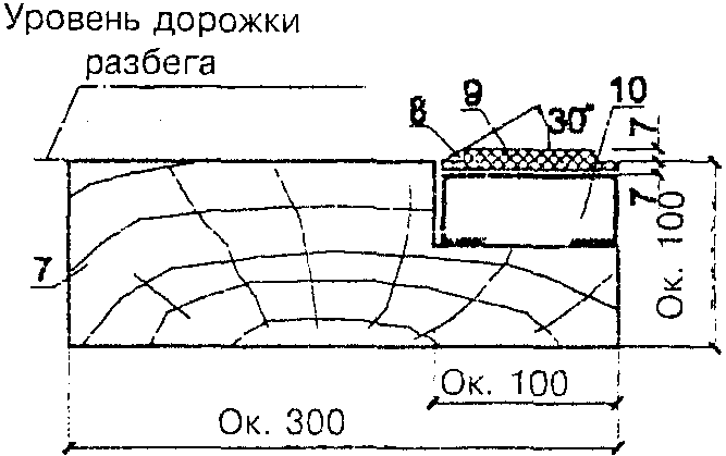 Противопожарные требования