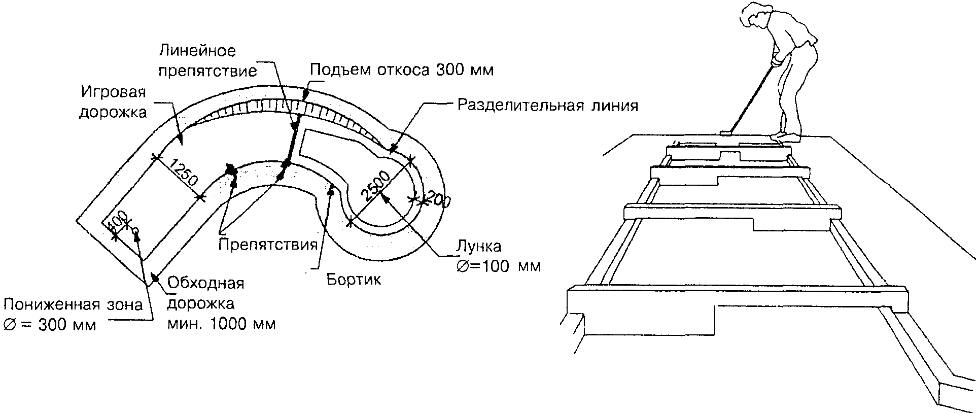 Противопожарные требования