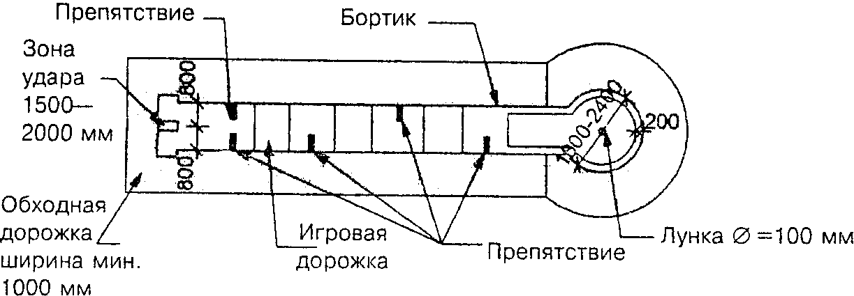 Противопожарные требования