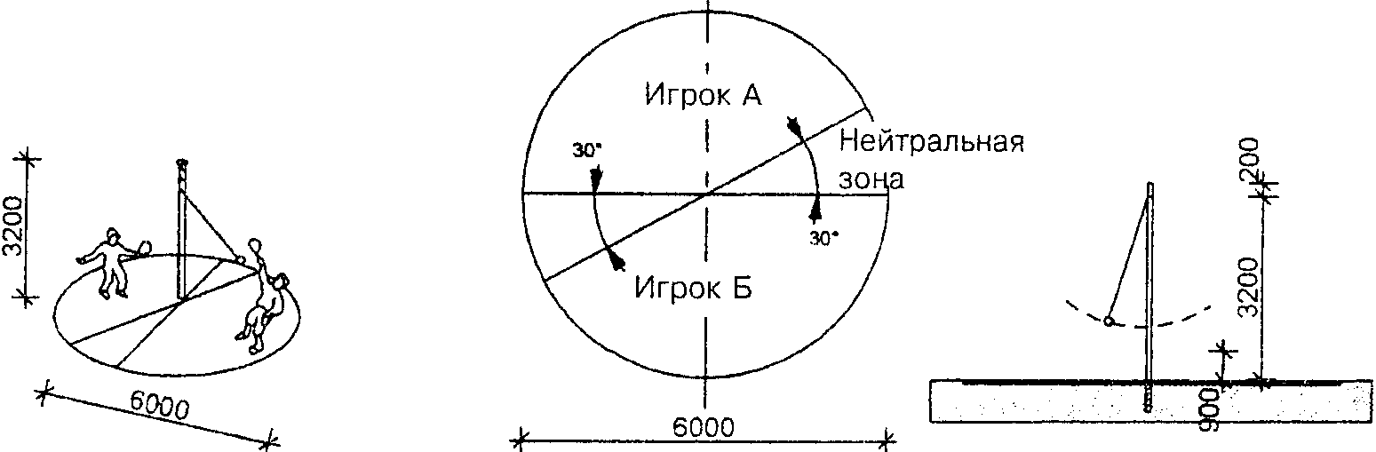 Противопожарные требования