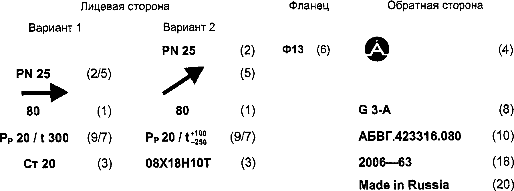 4. Требования к маркировке
